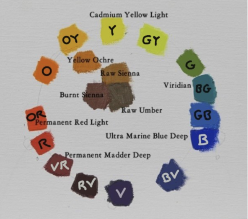 Mixing A Chromatic Color Palette w/ David Lussier